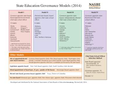 State Education Governance Models[removed]Model I Model II  Model IV