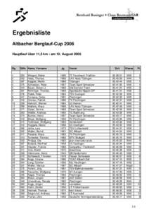 Ergebnisliste Altbacher Berglauf-Cup 2006 Hauptlauf über 11,5 km • am 12. August 2006 Rg.