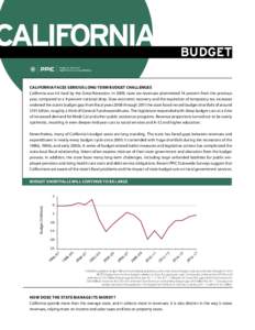 CALIFORNIA  BUDGET CALIFORNIA FACES SERIOUS LONG-TERM BUDGET CHALLENGES California was hit hard by the Great Recession. In 2009, state tax revenues plummeted 14 percent from the previous