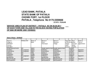 LEAD BANK, PATIALA STATE BANK OF PATIALA CHOWK FORT, 1st FLOOR PATIALA , Telephone No[removed]STATE: PUNJAB
