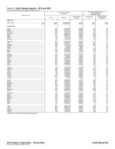 Table 38. Grain Storage Capacity: 2012 and[removed]For meaning of abbreviations and symbols, see introductory text.] Farms with capacity by North American Industry Classification System