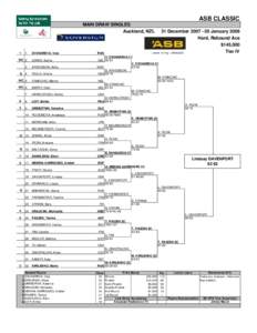 ASB CLASSIC MAIN DRAW SINGLES Auckland, NZL