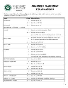 ADVANCED PLACEMENT EXAMINATIONS The University of Hawai‘i at Mānoa will grant the following credits and/or waivers on the basis of the CEEB Advanced Placement Examinations:  EXAM