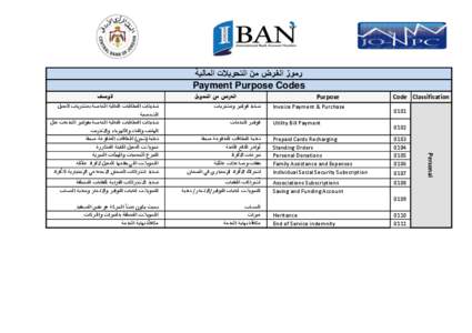 ‫رموز الغرض من التحويالت المالية‬ ‫‪Payment Purpose Codes‬‬ ‫‪Code Classification‬‬ ‫‪0101‬‬  ‫‪Personal‬‬