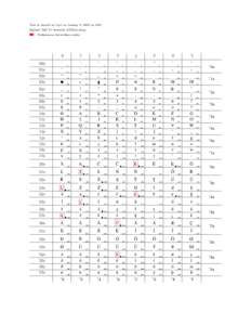 Test of utmr8l at 11pt on January 2, 2003 at 1635 Iˇ spl˙esta TEX T1 koduot˙e (LTEncoding) – Tr¯ ukstamos lietuviˇ skos raid˙es