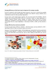 Energy conservation / World energy consumption / Energy security / European Union / Efficient energy use / Energy policy of the European Union / Energy / Energy economics / Energy policy