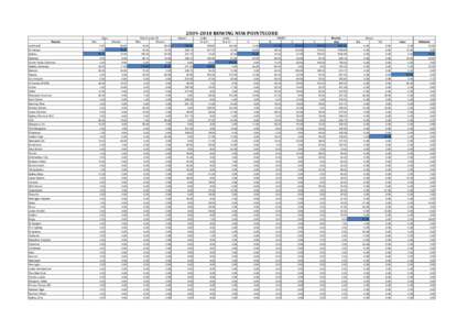 [removed]ROWING NSW POINTSCORE Open Results Men