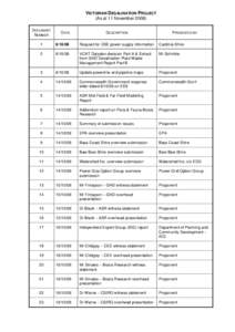 Microsoft Word - Desalination Inquiry Document List as of 11 November 2008.doc