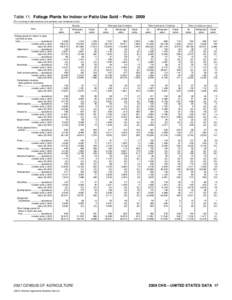 Table 11. Foliage Plants for Indoor or Patio Use Sold  Pots: 2009 [For meaning of abbreviations and symbols, see introductory text] All pots