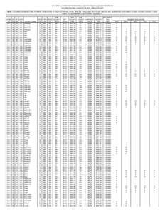 2012 GRIP and GRIP-HRO WHEAT FINAL COUNTY YIELDS & COUNTY REVENUES (all yields have been rounded to the tenth, dollar to the cent) NOTE: COLUMNS SHOWING FINAL PAYMENT INDICATORS AT EACH COVERAGE LEVEL ARE ONLY INCLUDED A