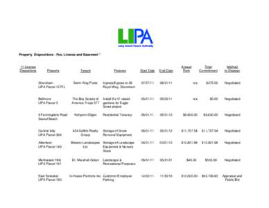 Copy of LIPA Property Dispositions CYE 2011.xls