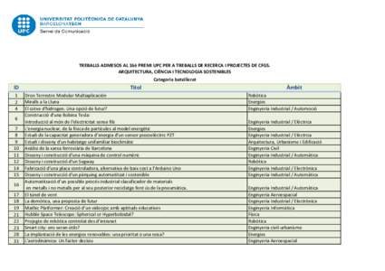 TREBALLS ADMESOS AL 16è PREMI UPC PER A TREBALLS DE RECERCA I PROJECTES DE CFGS. ARQUITECTURA, CIÈNCIA I TECNOLOGIA SOSTENIBLES Categoria batxillerat ID 1