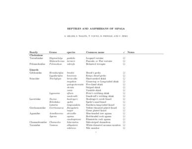 REPTILES AND AMPHIBIANS OF MPALA S. MILLER, S. TAKATA, T. YOUNG, R. PRINGLE, AND V. ZERO Family Chelonians Testudinidae