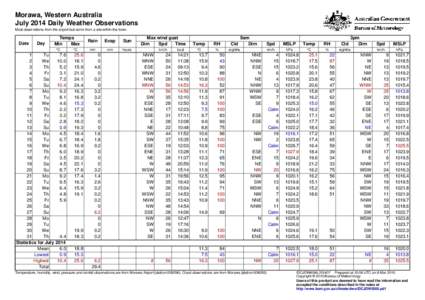 Morawa, Western Australia July 2014 Daily Weather Observations Most observations from the airport but some from a site within the town. Date