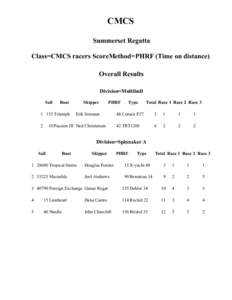 CMCS Summerset Regatta Class=CMCS racers ScoreMethod=PHRF (Time on distance) Overall Results Division=Multihull Sail