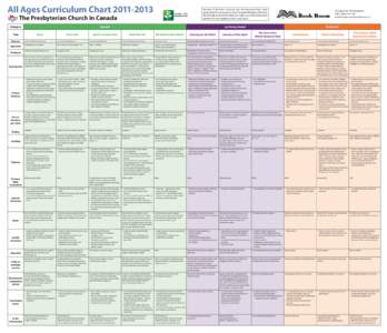 All Ages Curriculum Chart[removed]Samples of all these curricula may be borrowed from most regional staff in your area or from Canadian Ministries/The Vine. We strongly recommend that you make use of the interactive w