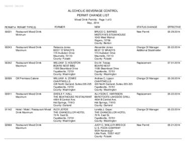 D6J003 - D6L024  ALCOHOLIC BEVERAGE CONTROL PERMIT CHANGE LIST Mixed Drink Permits - Page 1 of 3 May , 2014