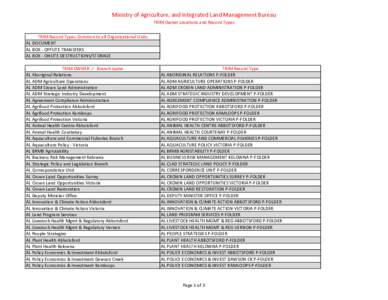 Ministry of Agriculture, and Integrated Land Management Bureau TRIM Owner Locations and Record Types TRIM Record Types Common to all Organizational Units AL DOCUMENT AL BOX - OFFSITE TRANSFERS AL BOX - ONSITE DESTRUCTION