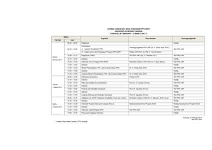 JADWAL ORIENTASI AWAL PROGRAM PPG SM3T UNIVERSITAS NEGERI PADANG TANGGAL 28 FEBRUARI – 2 MARET 2013 *) Waktu Hari/tgl