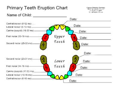 Primary Teeth Eruption Chart  Central incisor[removed]mo) Lateral incisor[removed]mo) Canine (cuspid[removed]mo) First molar[removed]mo)