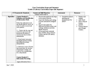 Core Curriculum Scope and Sequence Grade 12 Library Curriculum Scope and Sequence CT Frameworks/ Standards September  Content and Skill Objectives