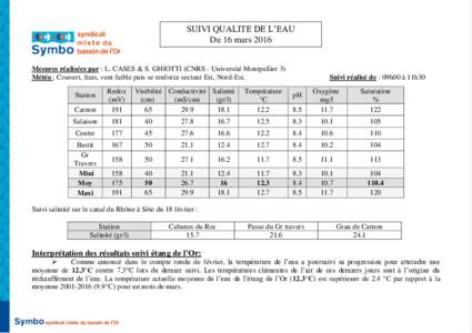 SUIVI QUALITE DE L’EAU Du 16 mars 2016 Mesures réalisées par : L. CASES & S. GHIOTTI (CNRS - Université Montpellier 3) Météo : Couvert, frais, vent faible puis se renforce secteur Est, Nord-Est.  Carnon