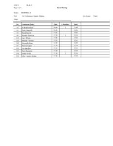 [removed]:48.15 Barrel Racing  Page 1 of 1