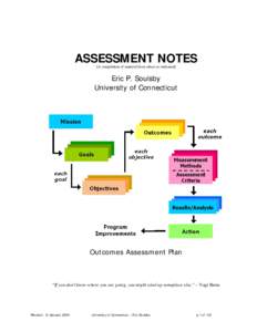 ASSESSMENT NOTES [A compilation of material from others as indicated] Eric P. Soulsby University of Connecticut