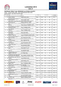 Luhmühlen 2014 CIC 3* INDIVIDUAL RESULT after DRESSAGE and CROSS COUNTRY Judges: Christoph HESS (GER) · Ciska VAN MEGGELEN-PEEK (NED) Course Designer: Capt. Mark PHILLIPS (GBR) Rankg Head Horse