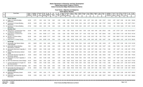 Alaska Department of Education and Early Development Capital Improvement Projects (FY2012) School Construction/Major Maintenance by District Initial