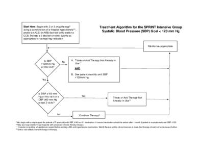 Microsoft PowerPoint - Treatment Algorithm_versionWC.pptx [Read-Only]
