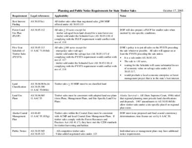 Planning and Public Notice Requirements for State Timber Sales  October 17, 2005 Requirement