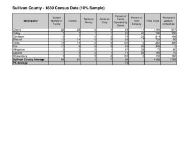 Sullivan County[removed]Census Data (10% Sample)  Municipality Cherry Colley