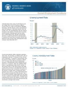 Current Employment Conditions  Unemployment rates across Fourth District counties ranges from a low of 4.6 percent (Mercer County, Ohio) to a high of 16.8 percent (Magoffin, Kentucky), with the median county unemployment