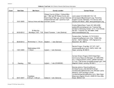 Michigan CTF COP Sites- February 2013.xls