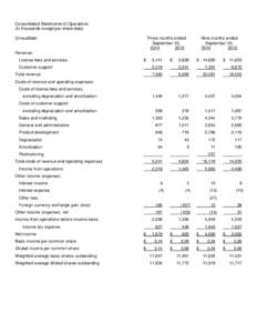 Consolidated Statements of Operations (In thousands except per share data) (Unaudited) Three months ended September 30,