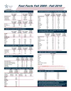 Fast Facts Fall[removed]Fall 2010 STUDENT INFORMATION Students Served Enrollments Credit Hours