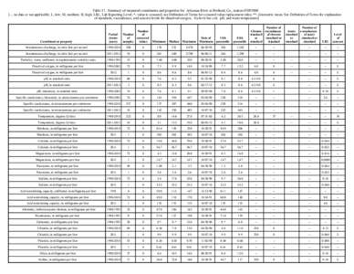 Table 17. Summary of measured constituents and properties for Arkansas River at Portland, Co., station[removed] [--, no data or not applicable; L, low; M, medium; H, high; LRL, Lab Reporting Level; *, value is censored, 