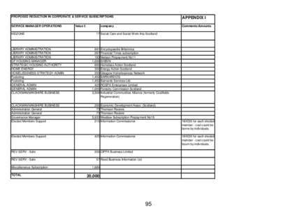 PROPOSED REDUCTION IN CORPORATE & SERVICE SUBSCRIPTIONS  APPENDIX I SERVICE MANAGER OPERATIONS