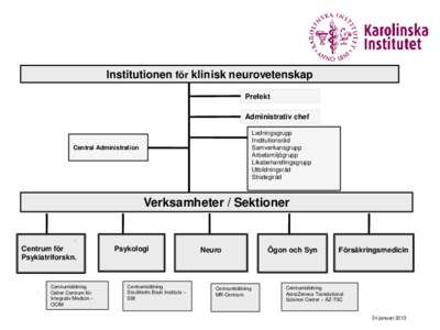 Institutionen för klinisk neurovetenskap Prefekt Administrativ chef Ledningsgrupp Institutionsråd Samverkansgrupp