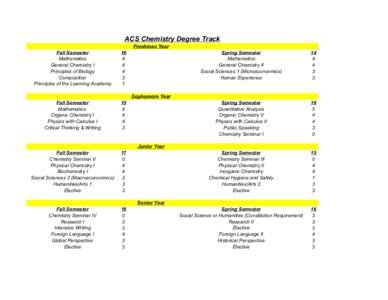 ACS Chemistry Degree Track Freshman Year Fall Semester Mathematics General Chemistry I Principles of Biology