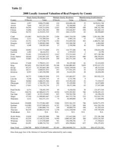 Table[removed]Locally Assessed Valuation of Real Property by County County Adams Asotin Benton