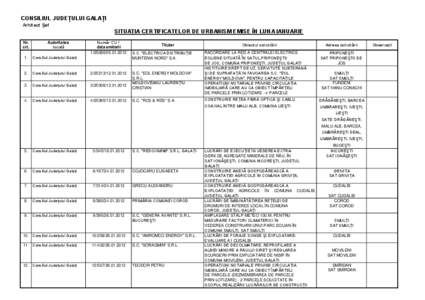 CONSILIUL JUDEŢULUI GALAŢI Arhitect Şef SITUAŢIA CERTIFICATELOR DE URBANISM EMISE ÎN LUNA IANUARIE Nr. crt.