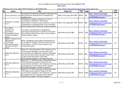 done by JAEA(Fukushima Daiichi Nuclear Power Station)【Mar.2014】 JAEA Report *Retrieval service for JAEA-OPAC Database on World Wide Web： № Author Title