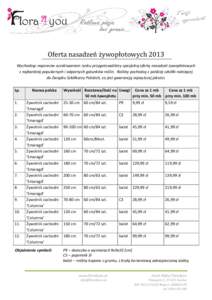 Oferta nasadzeń żywopłotowych 2013 Wychodząc naprzeciw oczekiwaniom rynku przygotowaliśmy specjalną ofertę nasadzeo żywopłotowych z najbardziej popularnych i odpornych gatunków roślin. Rośliny pochodzą z pol