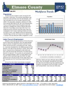 Population  Elmore County is Idaho’s sixth among the 44 counties in land size. The county’s population has shown an ebb and flow over the last decade, and has ultimately shrunk by almost a percent since