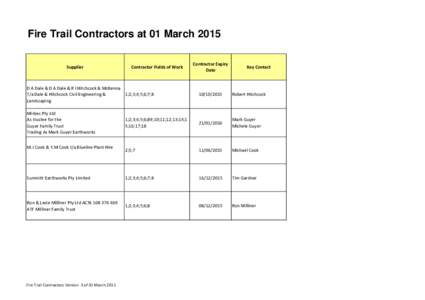 Fire Trail Contractors at 01 March 2015 Supplier Contractor Fields of Work  Contractor Expiry