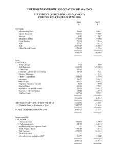 THE DOWN SYNDROME ASSOCIATION OF WA (INC) STATEMENT OF RECEIPTS AND PAYMENTS FOR THE YEAR ENDED 30 JUNE $