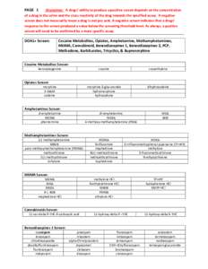 PAGE 1  Disclaimer: A drugs’ ability to produce a positive screen depends on the concentration of a drug in the urine and the cross reactivity of the drug towards the specified assay. A negative screen does not necessa