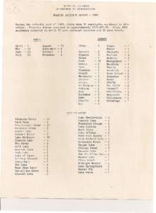 STATE OF ILLINOIS DEPARTMENT OF CONSERVATION BOATING ACCIDENT REPORT[removed]During the calendar year of 1980, there were 95 reportable accidents to this office. Property damage amounted to approximately $17,5,[removed]Six